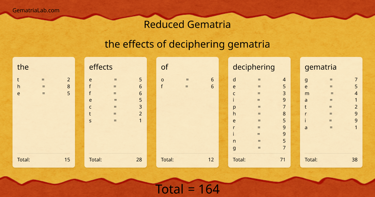 the effects of deciphering gematria in reduced Gematria